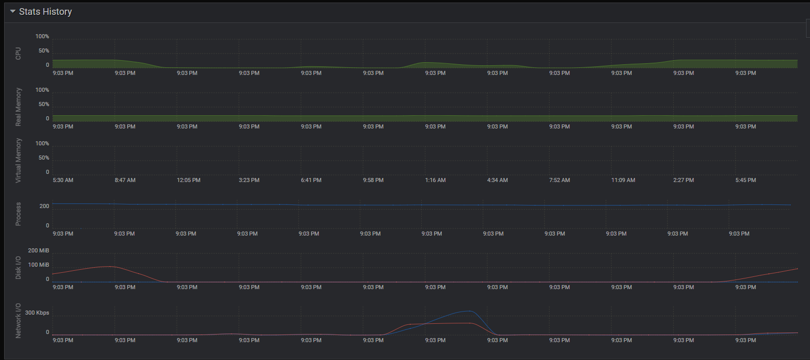 OCI Server configuration and resource monitors