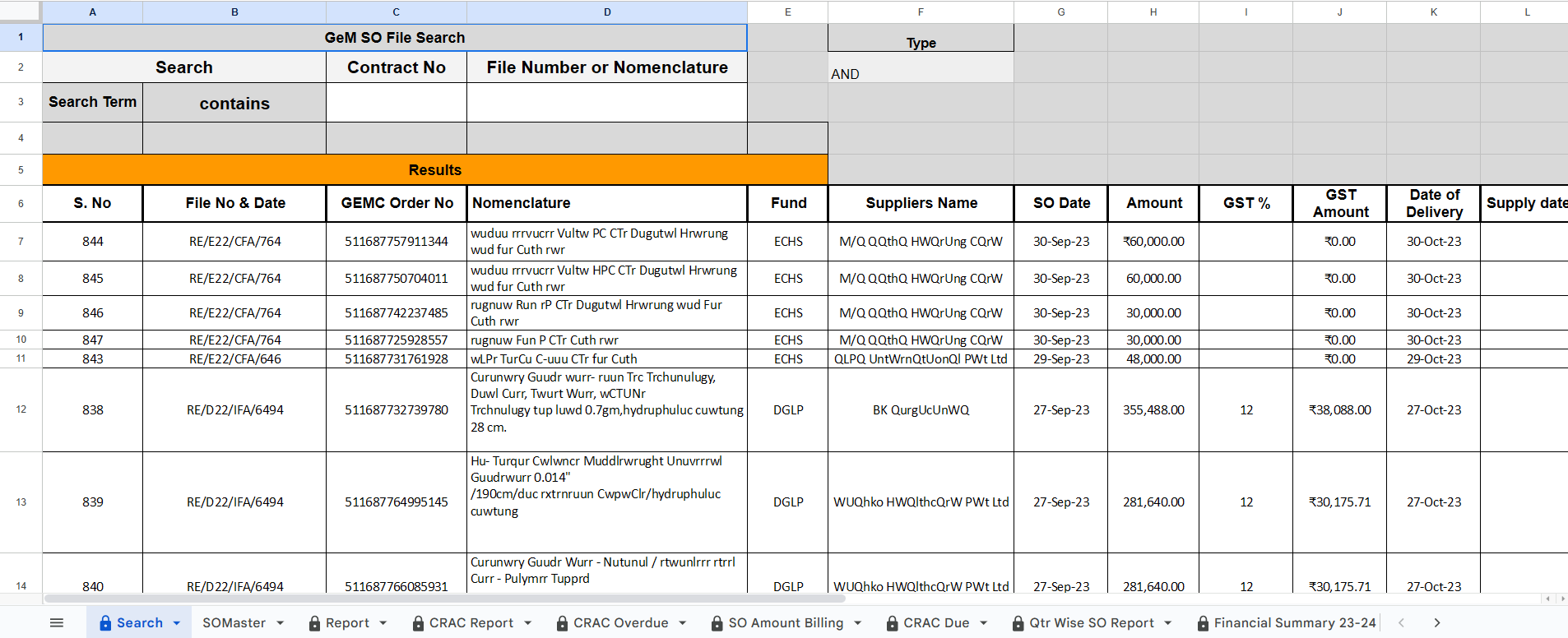 Active milestone tracking charts and metrics