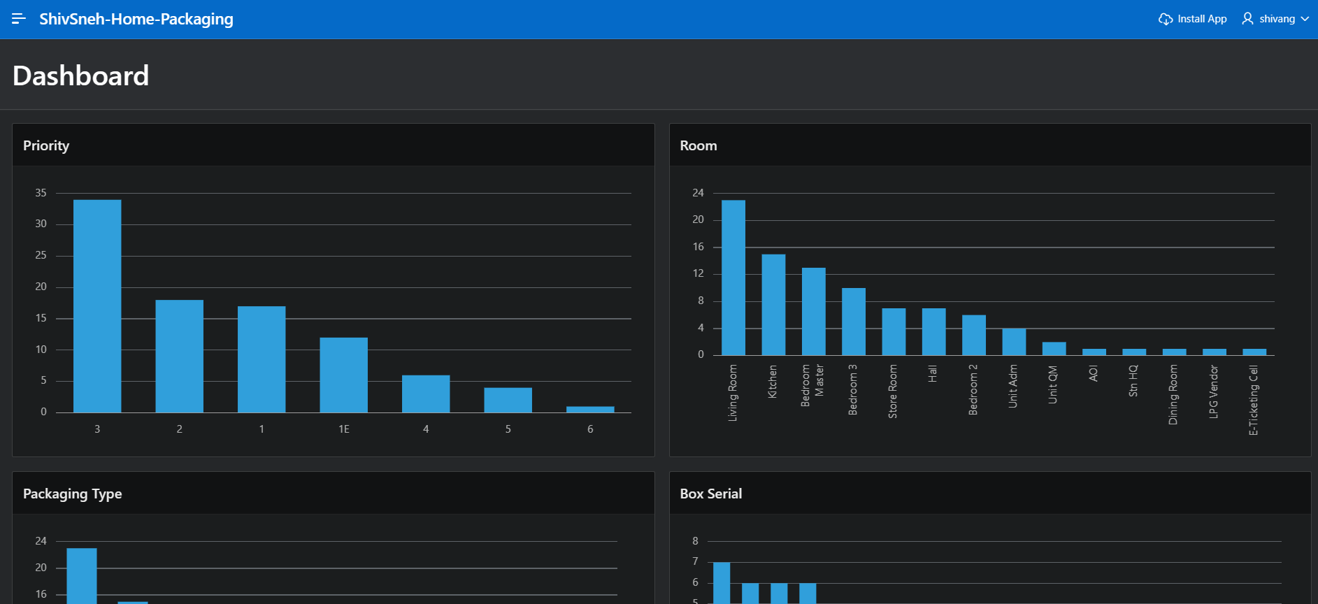 Inventory Overview