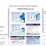 Custom COVID Dashboard